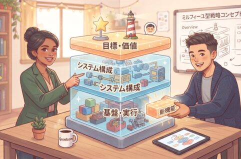 【DXに取り組む企業必見！】DXとは何か？を解説
