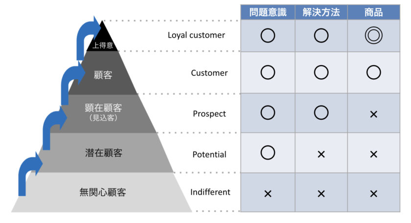 【顧客起点マーケティングを解説!】顧客ありきの商品戦略 | Quad Competence LLC
