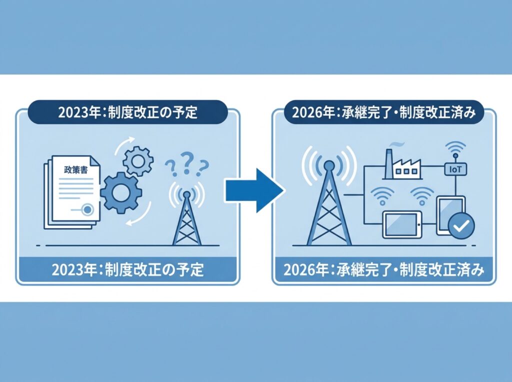 2023年版記事から2026年版への主な変更点を示す比較図
