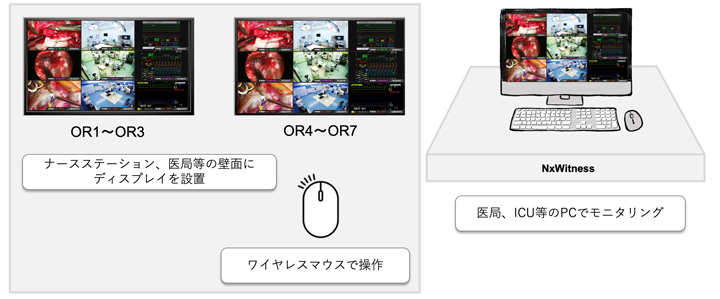 モニタリング設備のイメージ
