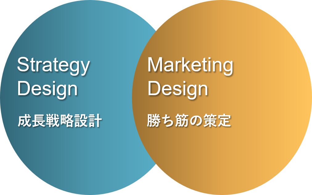 Strategy Design-成長戦略設計Marketing Design-勝ち筋の策定