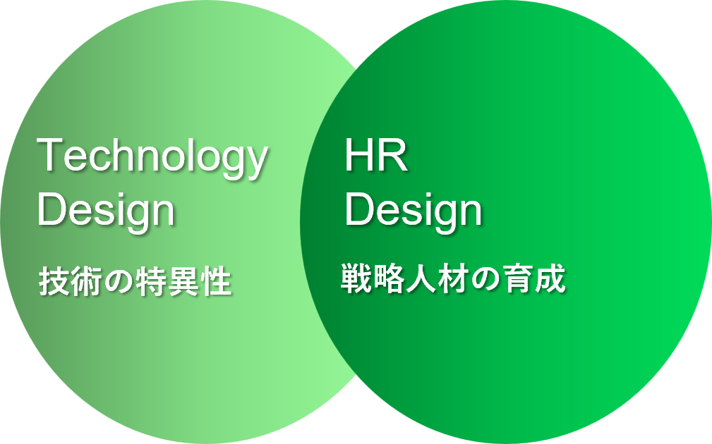 Technology Design-技術の特異性HR Design-戦略人材の育成