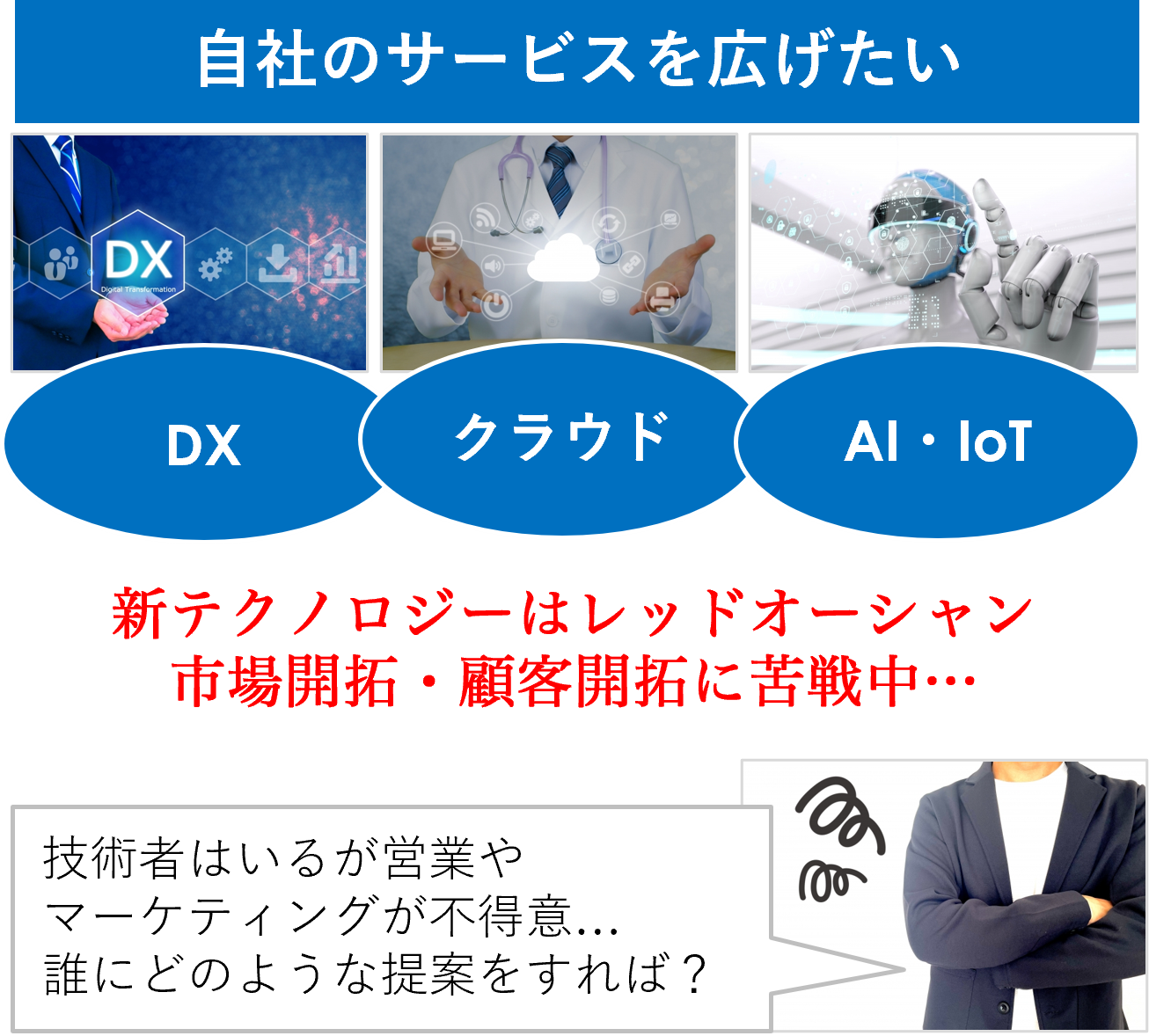 自社のサービスを広げたい