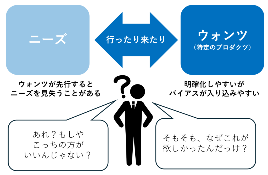 そもそもの目的を見失うことがある