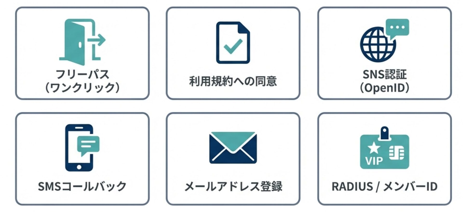 ニーズに合わせた柔軟な認証方式