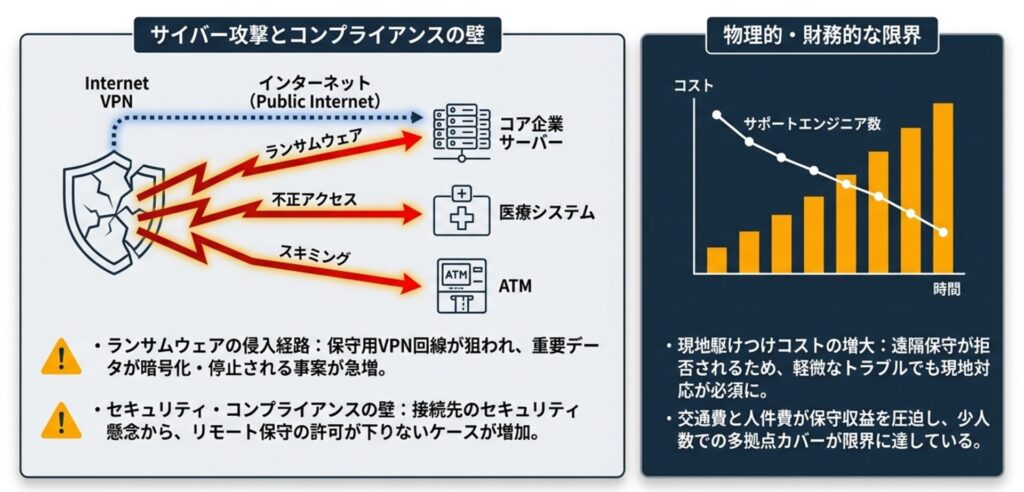 サイバー攻撃とVPNの限界