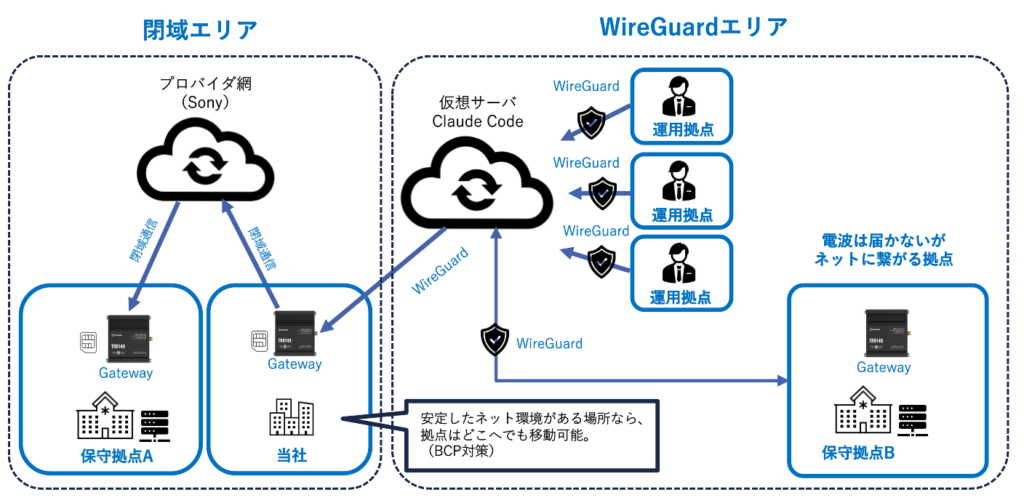 QuadWANの接続イメージ