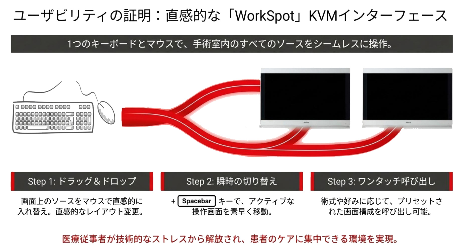 WorkSpot KVMインターフェース概念図