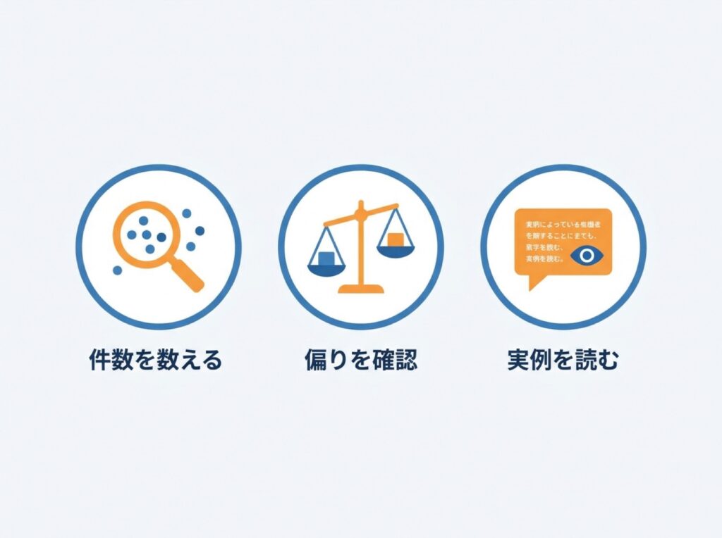 AIの出力を確認する際の件数・偏り・具体例という3つのチェックポイントを示す図