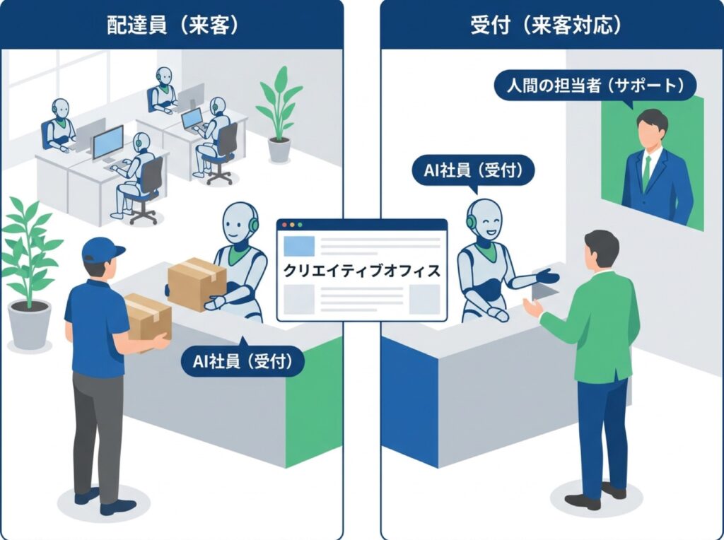 宅配便対応と来客対応の場面を示すイラスト
