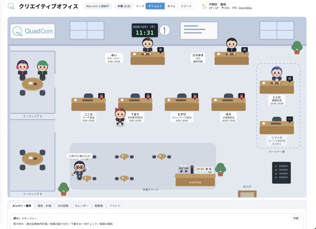 2026年10月1日のクリエイティブオフィスの画面。AIの社員が席で作業し、会議室でミーティング、休憩スペースで休憩している