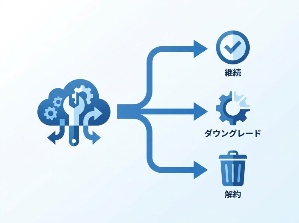 契約を継続・ダウングレード・解約のいずれにするか判断の分岐を示す図