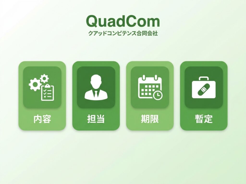 改善計画に添える4つの要素を並べた図解