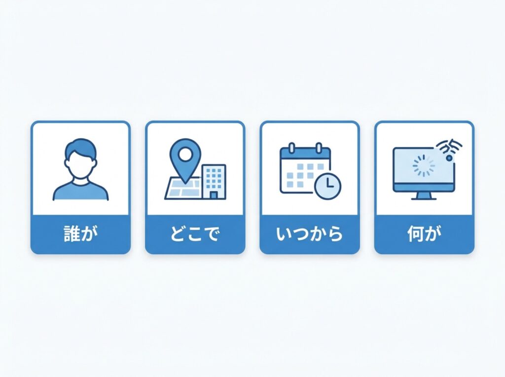 状況の聞き取りで確認する4項目（誰が・どこで・いつから・何が）を並べた図
