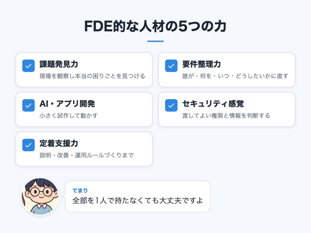 FDE的な人材に必要な5つの力を並べた図