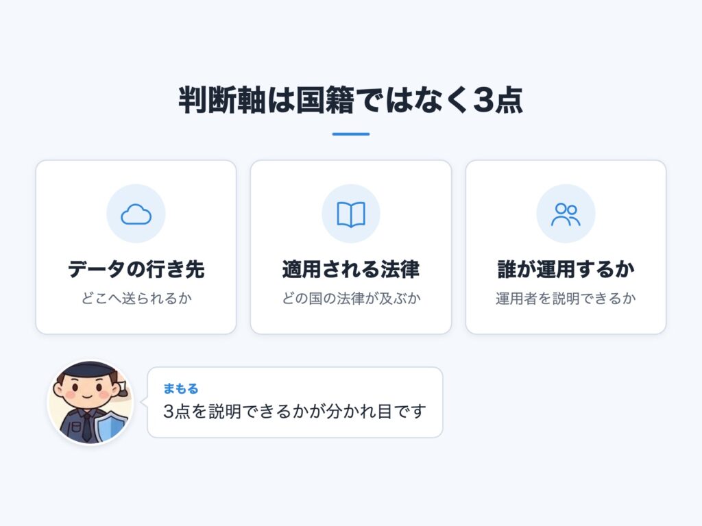 AI選定で確認する3つの判断軸の図