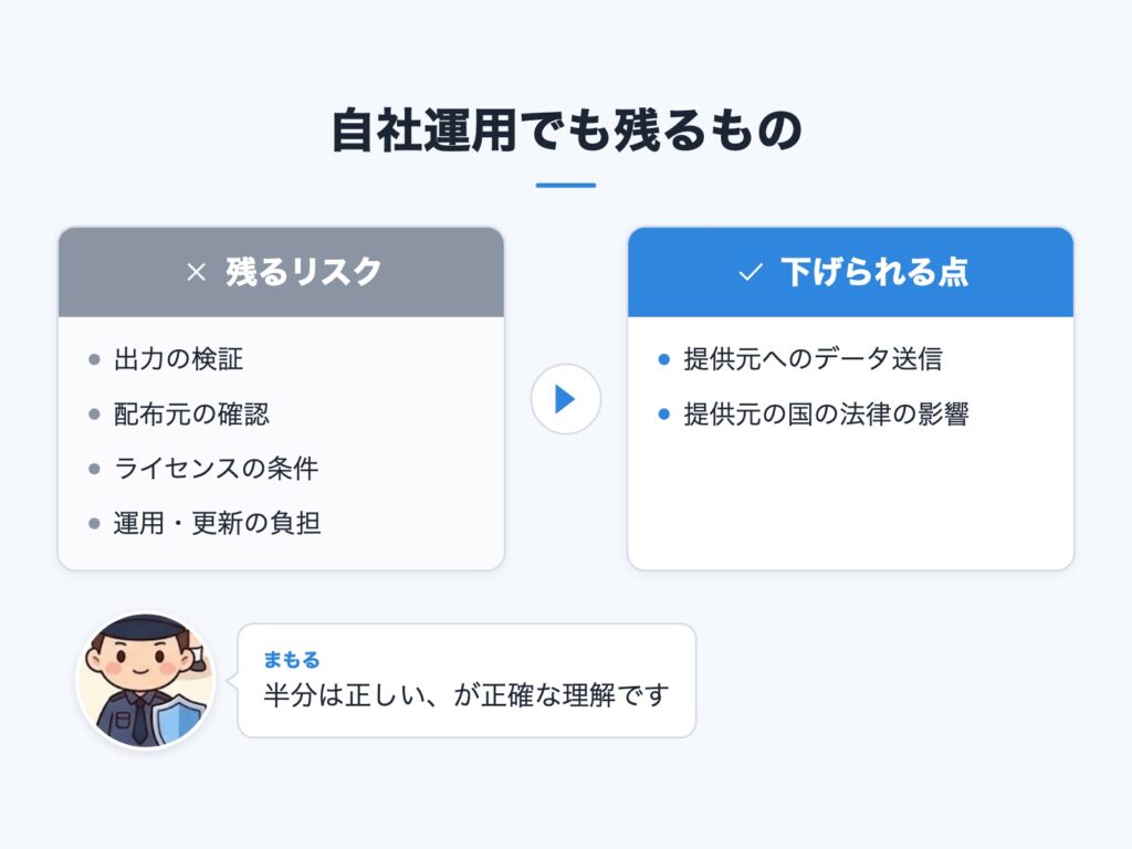 自社運用で減るリスクと残るリスクの比較図