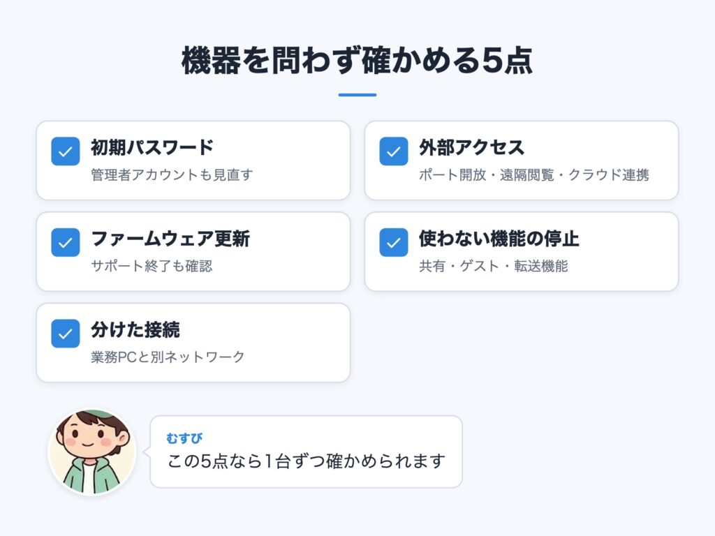機器の種類を問わず確かめる5つの点検項目の一覧図