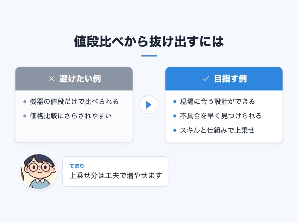 機器の値段比べになりやすい例と、スキルと仕組みで上乗せする例を比べた図