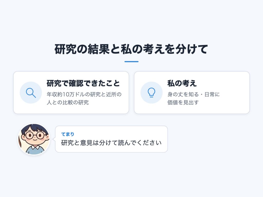 研究で確認できたことと、筆者の考えを左右に分けて示した比較図