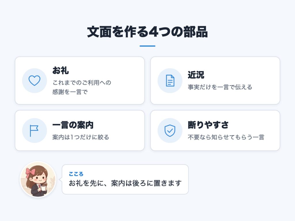 連絡文を組み立てる4つの部品を示した図