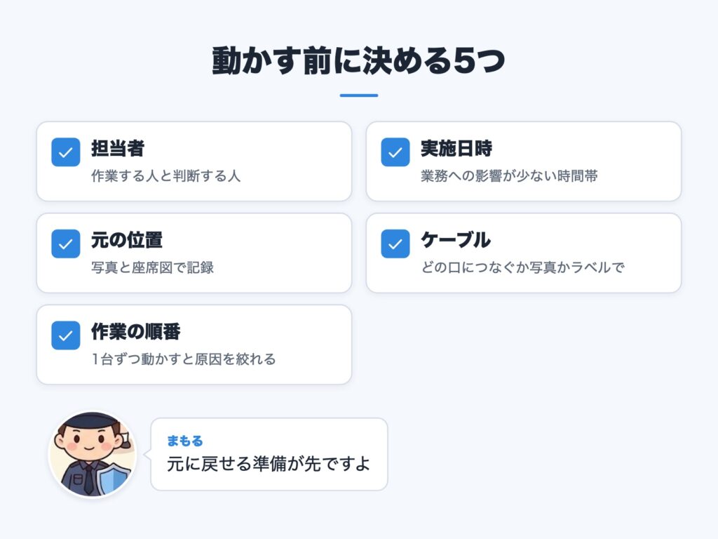 機器を動かす前に決めておく項目を一覧にした図