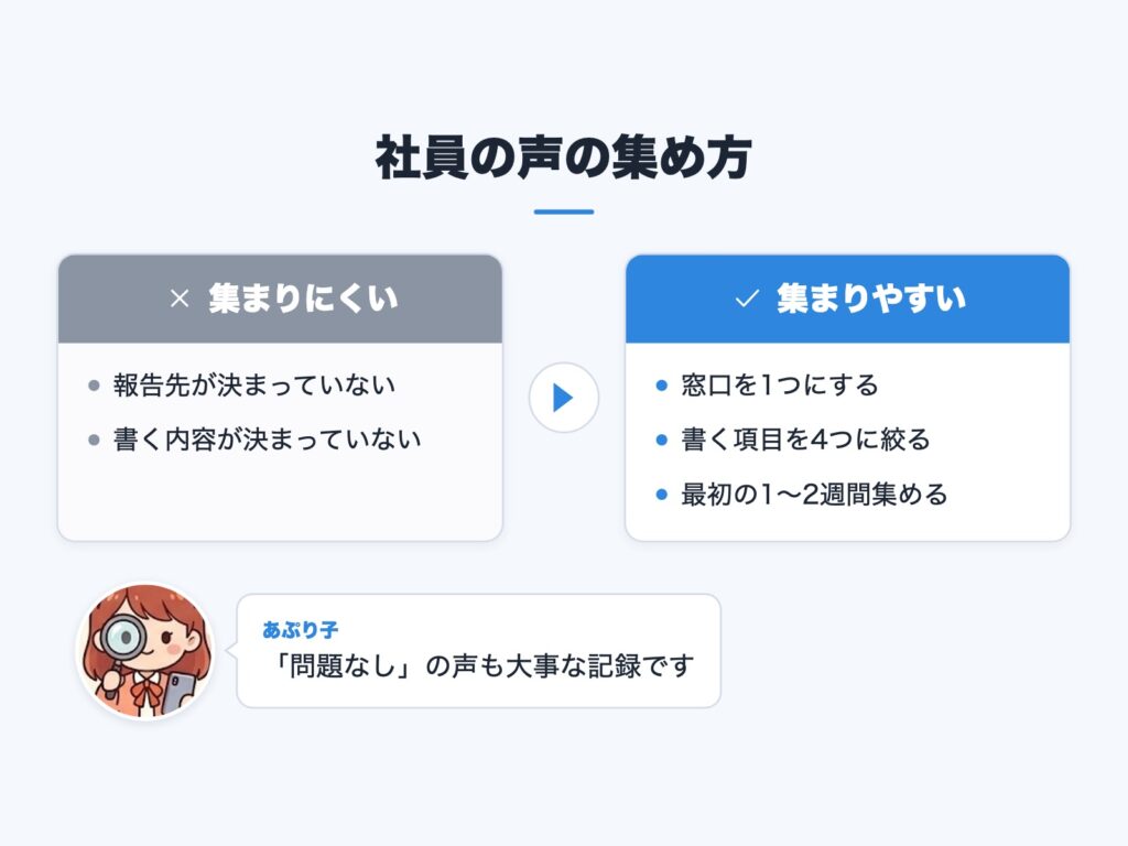 社員の声が集まりにくい例と集まりやすい例を比べた図
