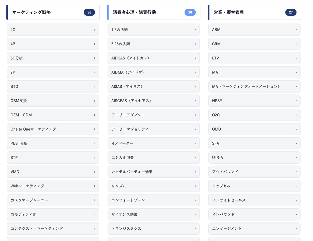 ライブラリの分類